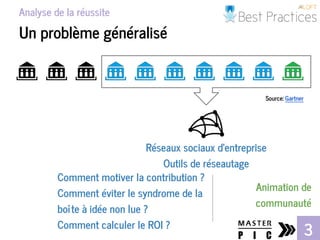 Analyse de la réussite
Un problème généralisé
Source: Gartner
Comment motiver la contribution ?
Comment éviter le syndrome...