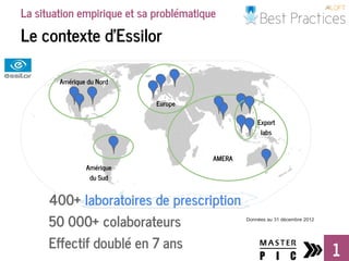 La situation empirique et sa problématique
Le contexte d'Essilor
1
400+ laboratoires de prescription
50 000+ colaborateurs...
