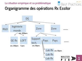 DG
Ingénierie
monde
Zone
Lab Rx
1
La situation empirique et sa problématique
Organigramme des opérations Rx Essilor
Zone
P...