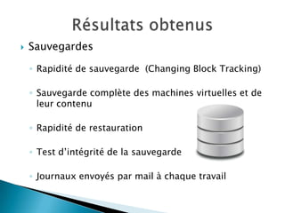 

Sauvegardes
◦ Rapidité de sauvegarde (Changing Block Tracking)

◦ Sauvegarde complète des machines virtuelles et de
leur contenu
◦ Rapidité de restauration
◦ Test d’intégrité de la sauvegarde
◦ Journaux envoyés par mail à chaque travail

 