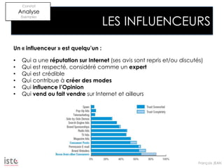 Les Communautés Virtuelles