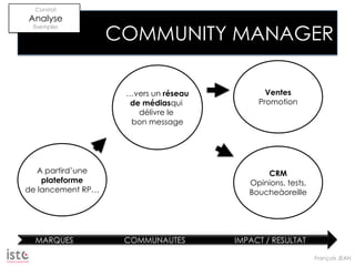 Les Communautés Virtuelles