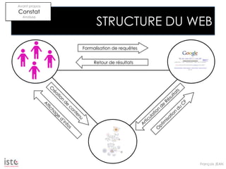 Les Communautés Virtuelles