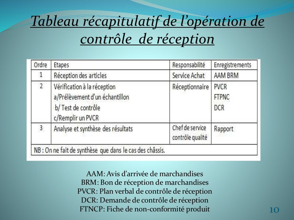 Procédure de contrôle qualité