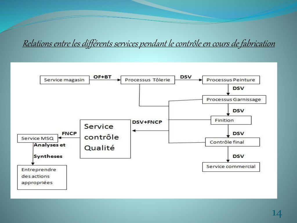procédure de contrôle qualité – processus de contrôle qualité – Jailbroke