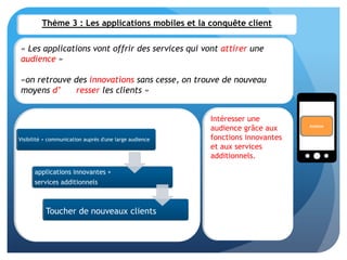 Thème 3 : Les applications mobiles et la conquête client
« Les applications vont offrir des services qui vont attirer une
audience »
«on retrouve des innovations sans cesse, on trouve de nouveau
moyens d’ resser les clients »
Analyse
Visibilité + communication auprès d'une large audience
applications innovantes +
services additionnels
Toucher de nouveaux clients
Intéresser une
audience grâce aux
fonctions innovantes
et aux services
additionnels.
 