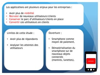 Les applications ont plusieurs enjeux pour les entreprises :
• Avoir plus de visibilité
• Recruter de nouveaux utilisateurs/clients
• Conserver le parc d’utilisateurs/clients en place
• Convertir ces utilisateurs en clients
conclusionconclusion
Limites de cette étude :
• Avoir plus de répondants
• Analyser les attentes des
utilisateurs
Ouverture :
• Smartphone comme
moyen de paiement.
• Dématérialisation du
smartphone sur de
nouveaux objets
connectés
(montres, lunettes).
 