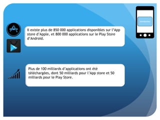 Introduction
=====
Il existe plus de 850 000 applications disponibles sur l’App
store d’Apple, et 800 000 applications sur le Play Store
d’Androïd.
=====
Plus de 100 milliards d’applications ont été
téléchargées, dont 50 milliards pour l’App store et 50
milliards pour le Play Store.
 