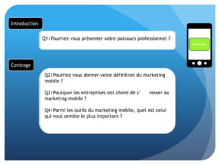 Méthodologie
Q1/Pourriez-vous présenter votre parcours professionnel ?
Q2/Pourriez vous donner votre définition du marketing
mobile ?
Q3/Pourquoi les entreprises ont choisi de s’ resser au
marketing mobile ?
Q4/Parmi les outils du marketing mobile, quel est celui
qui vous semble le plus important ?
Centrage
Introduction
 