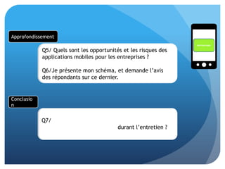 Q5/ Quels sont les opportunités et les risques des
applications mobiles pour les entreprises ?
Q6/Je présente mon schéma, et demande l’avis
des répondants sur ce dernier.
Q7/
durant l’entretien ?
Conclusio
n
Approfondissement
Méthodologie
 