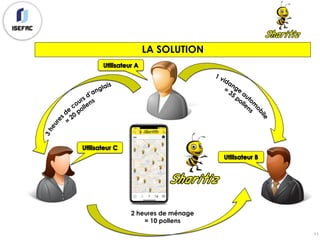 11
LA SOLUTION
2 heures de ménage
= 10 pollens
 