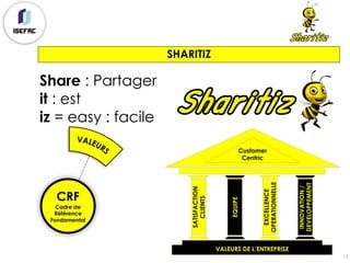 Customer
Centric
SATISFACTION
CLIENTS
EQUIPE
EXCELLENCE
OPERATIONNELLE
INNOVATION/
DEVELOPPEMENT
VALEURS DE L’ENTREPRISE
SHARITIZ
15
Share : Partager
it : est
iz = easy : facile
CRF
Cadre de
Référence
Fondamental
 