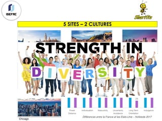 Différences entre la France et les Etats-Unis – Hofstede 2017
5 SITES – 2 CULTURES
Lille
Paris
Chicago
Lyon New-York
 