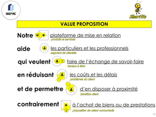 VALUE PROPOSITION
22
Notre plateforme de mise en relation
aide les particuliers et les professionnels
qui veulent faire de l’échange de savoir-faire
en réduisant les coûts et les délais
et de permettre d’en disposer à proximité
contrairement à l’achat de biens ou de prestations
 
