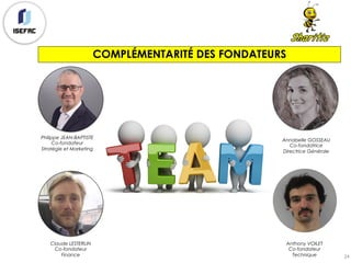 Philippe JEAN-BAPTISTE
Co-fondateur
Stratégie et Marketing
COMPLÉMENTARITÉ DES FONDATEURS
Claude LESTERLIN
Co-fondateur
Finance
Annabelle GOSSEAU
Co-fondatrice
Directrice Générale
Anthony VOILET
Co-fondateur
Technique 24
 