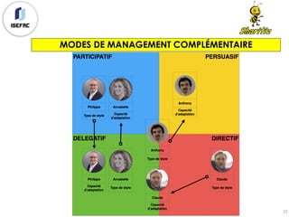 27
MODES DE MANAGEMENT COMPLÉMENTAIRE
 