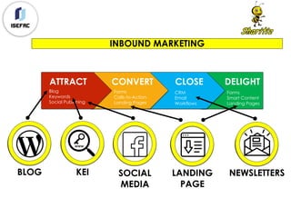 INBOUND MARKETING
DELIGHT
Forms
Smart Content
Landing Pages
CLOSE
CRM
Email
Workflows
CONVERT
Forms
Calls-to-Action
Landing Pages
ATTRACT
Blog
Keywords
Social Publishing
BLOG KEI LANDING
PAGE
SOCIAL
MEDIA
NEWSLETTERS
 