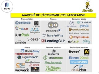 MARCHÉ DE L’ÉCONOMIE COLLABORATIVE
4
 