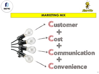 MARKETING MIX
43
 