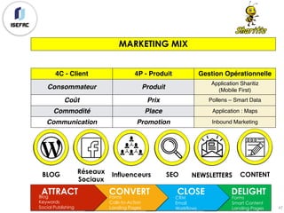 MARKETING MIX
47
4C - Client 4P - Produit Gestion Opérationnelle
Consommateur Produit
Application Sharitiz
(Mobile First)
Coût Prix Pollens – Smart Data
Commodité Place Application : Maps
Communication Promotion Inbound Marketing
DELIGHT
Forms
Smart Content
Landing Pages
CLOSE
CRM
Email
Workflows
CONVERTForms
Calls-to-Action
Landing Pages
ATTRACTBlog
Keywords
Social Publishing
BLOG Réseaux
Sociaux
Influenceurs SEO NEWSLETTERS CONTENT
 