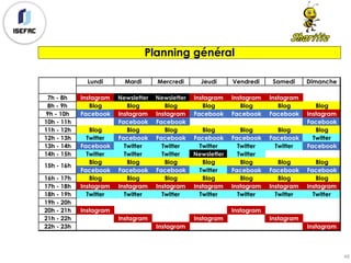 48
Planning général
Lundi Mardi Mercredi Jeudi Vendredi Samedi Dimanche
7h - 8h Instagram Newsletter Newsletter Instagram Instagram Instagram
8h - 9h Blog Blog Blog Blog Blog Blog Blog
9h - 10h Facebook Instagram Instagram Facebook Facebook Facebook Instagram
10h - 11h Facebook Facebook Facebook
11h - 12h Blog Blog Blog Blog Blog Blog Blog
12h - 13h Twitter Facebook Facebook Facebook Facebook Facebook Twitter
13h - 14h Facebook Twitter Twitter Twitter Twitter Twitter Facebook
14h - 15h Twitter Twitter Twitter Newsletter Twitter
Blog Blog Blog Blog Blog Blog Blog
Facebook Facebook Facebook Twitter Facebook Facebook Facebook
16h - 17h Blog Blog Blog Blog Blog Blog Blog
17h - 18h Instagram Instagram Instagram Instagram Instagram Instagram Instagram
18h - 19h Twitter Twitter Twitter Twitter Twitter Twitter Twitter
19h - 20h
20h - 21h Instagram Instagram
21h - 22h Instagram Instagram Instagram
22h - 23h Instagram Instagram
15h - 16h
 