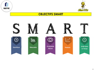 49
OBJECTIFS SMART
 