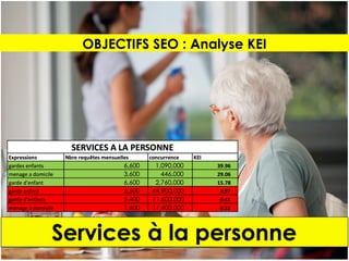 OBJECTIFS SEO : Analyse KEI
 