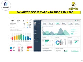 BALANCED SCORE CARD – DASHBOARD & TBB
54
 
