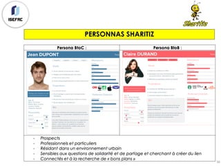 PERSONNAS SHARITIZ
56
 