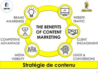 57
Stratégie de contenu
THE BENEFITS
OF CONTENT
MARKETING
BRAND
AWARENESS
COMPETITIVE
ADVANTAGE
MEDIA
VISIBILITY
LEADS &
CONVERSIONS
CLIENT
ENGAGEMENT
WEBSITE
TRAFFIC
 