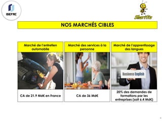Marché de l’entretien
automobile
CA de 21.9 Md€ en France
NOS MARCHÉS CIBLES
6
Marché des services à la
personne
CA de 36 Md€
Marché de l’apprentissage
des langues
20% des demandes de
formations par les
entreprises (soit 6.4 Md€)
 