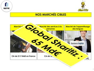 Marché de l’entretien
automobile
CA de 21.9 Md€ en France
NOS MARCHÉS CIBLES
7
Marché des services à la
personne
CA de 36 Md€
Marché de l’apprentissage
des langues
20% des demandes de
formations par les
entreprises (soit 6.4 Md€)
 