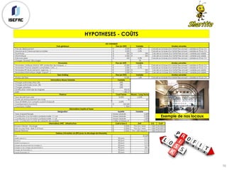 HYPOTHESES - COÛTS
76
Frais généraux Fixe (en €HT) Variable
- Frais de déplacement 4,000€ 0.5%
- Assurances & Créances irrecouvrables 5,000€ 2.0%
- Fournitures 500€ 250€
- Informatique 2,000€ 500€
- Frais bancaires 420€ 0.5%
- Charges "Diverses" (Bouclage) 1%
Honoraires Fixe (en €HT) Variable
- Honoraires Juridique (statuts, INPI, protection de marques…) 10,000€ 0.2%
- Honoraires Finance (experts comptables, CAC…) 5,000€ 0.1%
- Honoraires RH (licenciements, agences…) 5,000€ 500€
- Honoraires Informatique (régie, support…) 3,500€ 250€
Fees Holding Fixe (en €HT) Variable
- Niveau de Fees 10,000€ 1.0%
Informations Masse Salariale Variable
- Charges patronales (Hors JEI) 43%
- Charges patronales (avec JEI) 18%
- Charges salariales 22%
- Gratification minimale de stagiaire 436.05€
- SMIC 1,480.27€
Finance Court Terme Moyen / Long Terme
- Taux de prêt bancaire 8.00% 6.00%
- Durée de remboursement (en mois) 36 60
- Taux d'intérêts d'un compte courant d'associé 2.00%
- Investissements (montant) 250,000€
- Cours Euro / Dollar 1.1824
Désignation Assiette Variable
- Taxe d'apprentissage Masse Salariale 0.68%
- Contribution à la formation professionnelle +11 sal Masse Salariale 0.55%
- Contribution à la formation professionnelle -11 sal Masse Salariale 1.00%
- C3S - Contribution sociale de solidarité des sociétés Chiffre d'Affaires HT 0.16%
Informations AWS - Infrastructure Coût si hors € Unit €/$ Coût
Amazon Glavier - Stockage 0.0045$ Par Go / Mois 1.1824 0.0053$
Data Access Time - Bulk 5-12 hours 0.0026$ Par Go / Mois 1.1824 0.0031$
Request Retrivial 0.0265$ Par 1.000 requests 1.1824 0.0313$
TVA 20.60%
Crédits clients (+) 30 jours 11/12
Stocks (-) 30 jours 11/12
Crédits Fournisseurs (-) 30 jours 11/12
Charges de personnels hors charges (-) 30 jours 11/12
Charges sur les charges de personnels (-) 90 jours 3/4
Charges de financière (-) 30 jours 11/12
Produits Financiers (+) 30 jours 11/12
Informations Impôts et Taxes
Tableau d'évolution du BFR (avec le décalage de trésorerie)
Années suivantes
LES VARIABLES
Années suivantes
Calculé sur la base d'un forfait fixe annuel + variable en % du CA
Calculé sur la base d'un forfait fixe annuel + variable en % du CA
Calculé sur la base d'un forfait fixe annuel + variable en % du CA
Calculé sur la base d'un forfait fixe annuel + variable par salarié
Calculé sur la base d'un forfait fixe annuel + variable par salarié
Calculé sur la base d'un forfait fixe annuel + variable en % du CA
Calculé sur la base d'un forfait fixe annuel + variable par salarié
Années suivantes
Calculé sur la base d'un forfait fixe annuel + variable en % du CA
Calculé sur la base d'un forfait fixe annuel + variable en % du CA
Calculé sur la base d'un forfait fixe annuel + variable par salarié
 