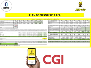 PLAN DE TRESORERIE & BFR
2018 2019 2020 2021 2022 2023 2024 Tableau d'amortissement 2018 2019 2020 2021 2022 2023 2024
Chiffre d'affaires 576,553€ 1,450,219€ 3,292,641€ 4,018,390€ 18,517,402€ 29,627,843€ 47,404,548€ Amortissement linéaire sur 7 ans 35,714€ 35,714€ 35,714€ 35,714€ 35,714€ 35,714€ 35,714€
Charges d'exploitation (en % du CA) 357% 196% 121% 114% 58% 53% 48% Valeur brute 250,000€ 250,000€ 250,000€ 250,000€ 250,000€ 250,000€ 250,000€
Charges d'exploitation 2,057,321€ 2,844,649€ 3,991,571€ 4,580,413€ 10,812,337€ 15,818,348€ 22,939,129€ Amortissement 35,714€ 71,429€ 107,143€ 142,857€ 178,571€ 214,286€ 250,000€
Taux d'Impôt (T) 33.33% 33.33% 33.33% 33.33% 33.33% 33.33% 33.33% Valeur nette 214,286€ 178,571€ 142,857€ 107,143€ 71,429€ 35,714€ -€
Fin 2017
Investissement 250,000€ Tableau d'évolution du BFR 2018 2019 2020 2021 2022 2023 2024
Fin 2024 Crédits clients (+) 637,380€ 1,603,218€ 3,640,015€ 4,442,330€ 20,470,988€ 32,753,580€ 52,405,728€
Revente -€ Stocks (-) -€ -€ -€ -€ -€
Taux d'actualisation 15% Crédits Fournisseurs (-) (10,626)€ (50,349)€ (302,103)€ (435,383)€ (2,554,248)€
Charges de personnels hors charges (-) (657,708)€ (851,843)€ (1,088,861)€ (1,217,408)€ (2,352,103)€
Charges sur les charges de personnels (-) (231,394)€ (299,694)€ (383,081)€ (428,306)€ (827,513)€
Tableau de calcul des FNT 2017 2018 2019 2020 2021 2022 2023 2024 Charges de financière (-) (5,528)€ (5,638)€ (5,751)€ (5,866)€ (5,983)€
Flux initial : investissement 250,000€ Produits Financiers (+) 128€ 606€ 3,638€ 4,064€ 31,277€
BFR/CA -46.44% 27.33% 56.61% 58.72% 79.72% 48.72% 38.72%
EBE (EBITDA) (1,480,767)€ (1,394,429)€ (698,930)€ (562,023)€ 7,705,064€ 13,809,495€ 24,465,419€ BFR : Besoin en fonds de roulement (267,748)€ 396,301€ 1,863,857€ 2,359,430€ 14,762,417€ 15,956,174€ 20,289,306€
DAP (Dotations aux Amortissements et Provisions) 19,183€ 1,710€ (35,139)€ (49,654)€ (339,634)€ (608,713)€ (1,078,418)€ Variation du BFR (267,748)€ 664,049€ 1,467,556€ 495,573€ 12,402,987€ 1,193,757€ 4,333,132€
REX (1,461,584)€ (1,392,719)€ (734,068)€ (611,677)€ 7,365,430€ 13,200,782€ 23,387,001€
REX(1-T) = RN (1,466,469)€ (1,397,271)€ (735,979)€ (613,307)€ 6,329,882€ 8,800,521€ 15,591,334€ Tableau d'évolution du FRNG 2018 2019 2020 2021 2022 2023 2024
CAF = RN + DAP (1,447,285)€ (1,395,561)€ (771,117)€ (662,960)€ 5,990,248€ 8,191,809€ 14,512,916€ Capital (+) 991,933€ 1,241,933€ 2,291,933€ 4,591,933€ 9,091,933€ 16,091,933€ 26,091,933€
Variation du BFR (267,748)€ 664,049€ 1,467,556€ 495,573€ 12,402,987€ 1,193,757€ 4,333,132€ Résultat (+) (1,466,469)€ (1,397,271)€ (735,979)€ (613,307)€ 6,329,882€ 8,800,521€ 15,591,334€
Flux Nets de Trésorerie - Free Cash Flow (1,179,537)€ (2,059,610)€ (2,238,674)€ (1,158,533)€ (6,412,739)€ 6,998,052€ 10,179,784€ Amortissements et provisions (+) 19,183€ 1,710€ (35,139)€ (49,654)€ (339,634)€ (608,713)€ (1,078,418)€
Dettes Financières (+) (5,528)€ (5,638)€ (5,751)€ (5,866)€ (5,983)€ -€ -€
Récupération du BFR 20,289,306€ Total Ressources stables (460,880)€ (159,266)€ 1,515,065€ 3,923,107€ 15,076,198€ 24,283,742€ 40,604,849€
Plus-value nette d'impôt 0 Actif immobilisé brut 250,000 250,000 250,000 250,000 250,000 250,000 250,000
Flux final 20,289,306€ FRNG (Fonds de Roulement Net Global) (710,880)€ (409,266)€ 1,265,065€ 3,673,107€ 14,826,198€ 24,033,742€ 40,354,849€
408533.7102 976222.2721 3184080.091 5863149.288 20606196.81
Flux totaux 250,000€ (1,179,537)€ (2,059,610)€ (2,238,674)€ (1,158,533)€ (6,412,739)€ 6,998,052€ 30,469,090€ Tableau d'évolution de la trésorerie 2018 2019 2020 2021 2022 2023 2024
Coefficient d'actualisation 1.00 0.87 0.76 0.66 0.57 0.50 0.43 0.38 Trésorerie : FRNG - BFR (443,132)€ (805,567)€ (598,792)€ 1,313,677€ 63,781€ 8,077,568€ 20,065,543€
Flux totaux actualisés 250,000€ (1,025,685)€ (1,557,361)€ (1,471,964)€ (662,395)€ (3,188,265)€ 3,025,451€ 11,454,459€
VAN 6,824,241€
TRI 38.66%
Conclusion : VAN >0 et TRI > Taux d'actualisation ==> On fait l'investissement
SHARITIZ - Investissements - Flux Net de Trésorerie - Free Cash Flow
 