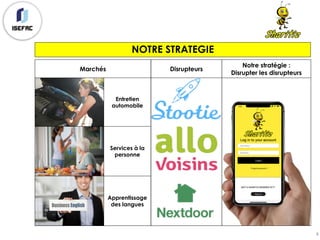 Notre stratégie :
Disrupter les disrupteurs
NOTRE STRATEGIE
8
Marchés
Entretien
automobile
Services à la
personne
Apprentissage
des langues
Disrupteurs
 