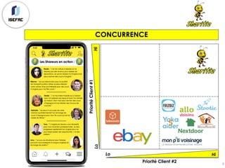 CONCURRENCE
9
Priorité Client #2
HiLo
PrioritéClient#1
HiLo
 