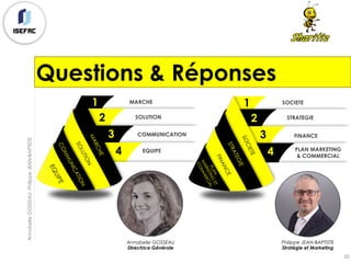 Questions & Réponses
AnnabelleGOSSEAU-PhilippeJEAN-BAPTISTE
92
1
2
3
4
MARCHE
SOLUTION
COMMUNICATION
EQUIPE
EQUIPE
MARCHE
SOLUTION
COMMUNICATION
Annabelle GOSSEAU
Directrice Générale
1
2
3
4
SOCIETE
STRATEGIE
FINANCE
PLAN MARKETING
& COMMERCIAL
PLAN
MARKETING
ET
COMMERCIAL
SOCIETE
STRATEGIE
FINANCE
Philippe JEAN-BAPTISTE
Stratégie et Marketing
 