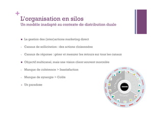 + 
L’organisation en silos 
Un modèle inadapté au contexte de distribution duale 
 La gestion des (inter)actions marketing direct 
- Canaux de sollicitation : des actions cloisonnées 
- Canaux de réponse : gérer et mesurer les retours sur tous les canaux 
 Objectif multicanal, mais une vision client souvent morcelée 
- Manque de cohérence > Insatisfaction 
- Manque de synergie > Coûts 
 Un paradoxe 
 