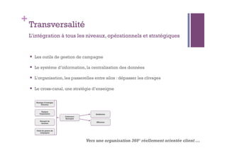 +Transversalité 
L’intégration à tous les niveaux, opérationnels et stratégiques 
 Les outils de gestion de campagne 
 Le système d’information, la centralisation des données 
 L’organisation, les passerelles entre silos : dépasser les clivages 
 Le cross-canal, une stratégie d’enseigne 
Vers une organisation 360° réellement orientée client … 
 