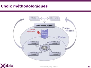 Choix méthodologiques




                 www.xebia.fr / blog.xebia.fr   17
 