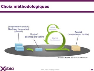 Choix méthodologiques




                 www.xebia.fr / blog.xebia.fr   18
 