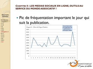 CHAPITRE II : LES MEDIAS SOCIAUX EN LIGNE, OUTILS AU
                SERVICE DU MONDE ASSOCIATIF ?

  Sommaire
  mémoire

-Introduction
                   Pic de fréquentation important le jour qui
- Chapitre 1
-1.1.1
-1.1.2
                    suit la publication.
-1.2
-1.3.1
-1.3.2
- Chapitre 2
-2.1.1
- 2.1.2
- 2.1.3
- 2.2
- 2.2.1
- 2.3
 