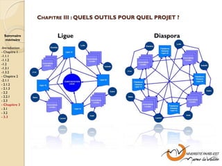 CHAPITRE III : QUELS OUTILS POUR QUEL PROJET ?


  Sommaire            Ligue                          Diaspora
  mémoire

-Introduction
- Chapitre 1
-1.1.1
-1.1.2
-1.2
-1.3.1
-1.3.2
- Chapitre 2
-2.1.1
- 2.1.2
- 2.1.3
- 2.2
- 2.2.1
- 2.3
- Chapitre 3
- 3.1
- 3.2
- 3.3
 