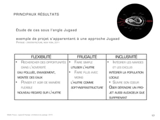 17Maëlle Thueux - Jugaad & Paysage - architecture du paysage - 2015
PRINCIPAUX Résultats
Étude de cas sous l’angle Jugaad
exemple de projet s’apparentant à une approche Jugaad
Paysage - oyester-tecture, new york, 2011
Flexibilité Frugalité Inclusivité
•	 Rechercher des opportunités
dans l’adversité
eau polluée, envasement,
montée des eaux
•	 Penser et agir de manière
flexible
nouveau regard sur l’huitre
•	 Faire simple
utiliser l’huitre
•	 Faire plus avec
moins
l’huitre comme
soft-insfrastructure
•	 Intégrer les marges
et les exclus
intégrer la population
locale
•	 Suivre son coeur
Oser défendre un pro-
jet aussi audacieux que
surprenant
 