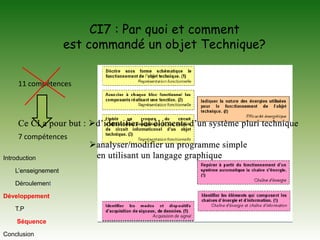 CI7 : Par quoi et commentest commandé un objet Technique?11 compétencesCe CI a pour but : d’identifier les éléments d’un système pluri techniqueanalyser/modifier un programme simple		      en utilisant un langage graphique7 compétencesIntroduction	L’enseignement	Déroulement DéveloppementT.P SéquenceConclusion