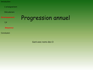 Introduction	L’enseignement 	Déroulement DéveloppementT.P SéquenceConclusionProgression annuelGant avec noms des CI 