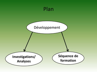 PlanDéveloppementInvestigations/AnalysesSéquence de formation