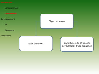 Introduction	L’enseignement 	Déroulement DéveloppementT.PSéquenceConclusionObjet techniqueEssai de l’objetExploitation de OT dans le déroulement d’une séquence