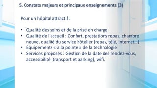 5. Constats majeurs et principaux enseignements (3)
Pour un hôpital attractif :
• Qualité des soins et de la prise en charge
• Qualité de l'accueil : Confort, prestations repas, chambre
neuve, qualité du service hôtelier (repas, télé, internet…)
• Équipements « à la pointe » de la technologie
• Services proposés : Gestion de la date des rendez-vous,
accessibilité (transport et parking), wifi.
 