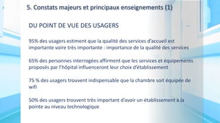 5. Constats majeurs et principaux enseignements (1)
DU POINT DE VUE DES USAGERS
95% des usagers estiment que la qualité des services d’accueil est
importante voire très importante : importance de la qualité des services
65% des personnes interrogées affirment que les services et équipements
proposés par l’hôpital influenceront leur choix d’établissement
75 % des usagers trouvent indispensable que la chambre soit équipée de
wifi
50% des usagers trouvent très important d’avoir un établissement à la
pointe au niveau technologique
 